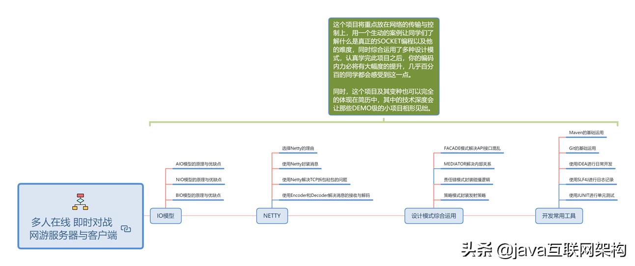 互联网裁员潮该来的总会来的，我该何去何从-30岁大龄Java开发，被公司优化的边缘 - 文章图片