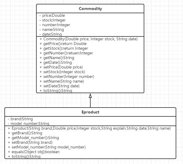 Java程序设计——购物车系统 - 文章图片