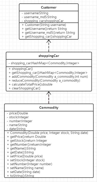 Java程序设计——购物车系统 - 文章图片