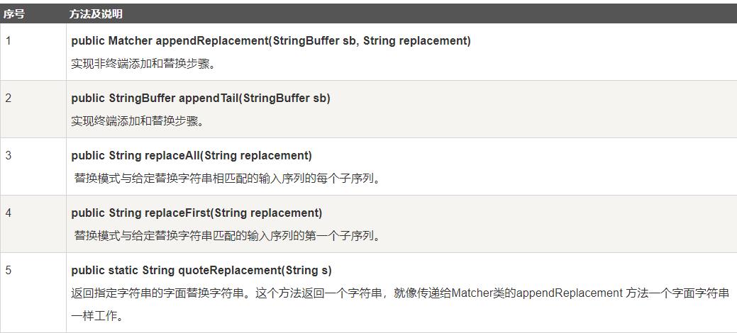 Java正则表达式 - 文章图片