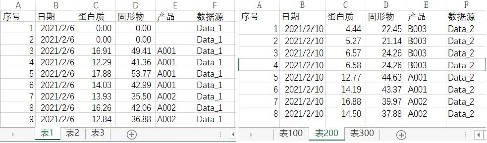 Excel快速完成数据合并和统计分析的自动处理示例（python代码）-- 精益办公示例 - 文章图片