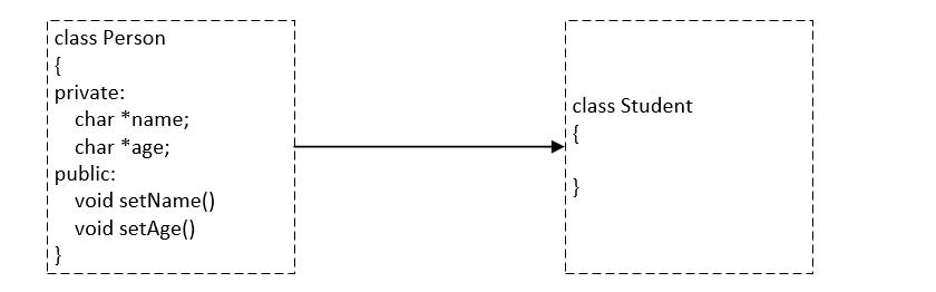 适合具备 C 语言基础的 C++ 入门教程（五） - 文章图片