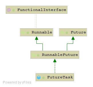 java8 FutureTask、Future、Callable、Runnable区别总结 - 文章图片