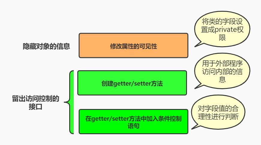 Java三大特征详解 - 文章图片