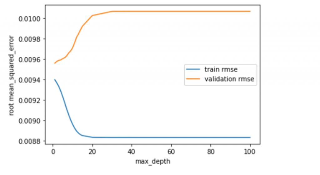  （标注普尔500证券实战）Python教程之训练测试数据集划分和交叉验证-Train/Test Split and Cross Validation - 文章图片