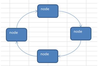 数据结构和算法（Java），上 - 文章图片