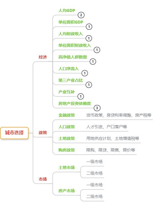 针对广州这一城市，运用Python来进行数据分析房地产市场 - 文章图片