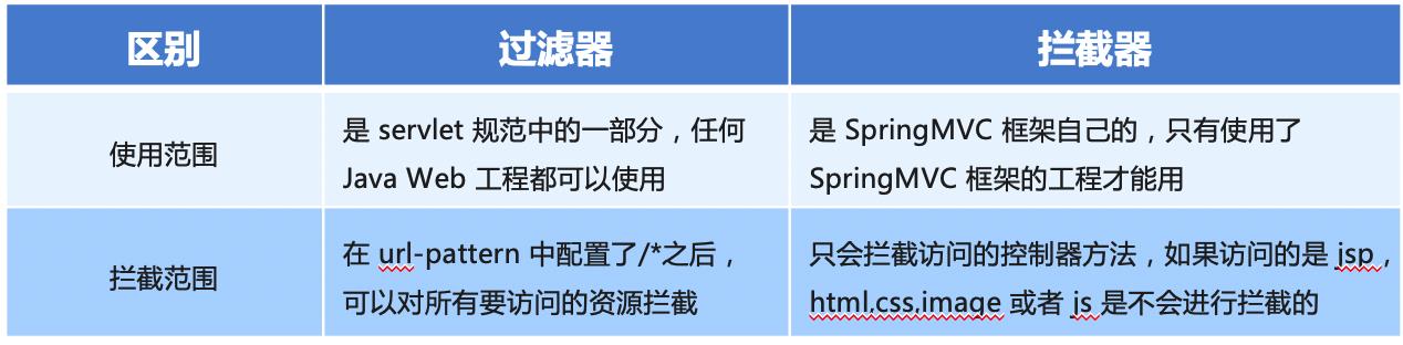2.4.9 SpringMVC进阶, ajax异步交互(RequestBody, ResponseBody), RESTful编程风格, 文件上传方式, 异常处理机制, 拦截器的使用 - 文章图片