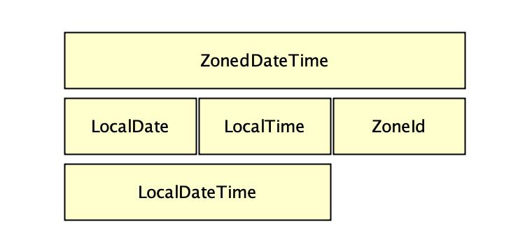 Java8为什么需要引入新的日期和时间库 - 文章图片