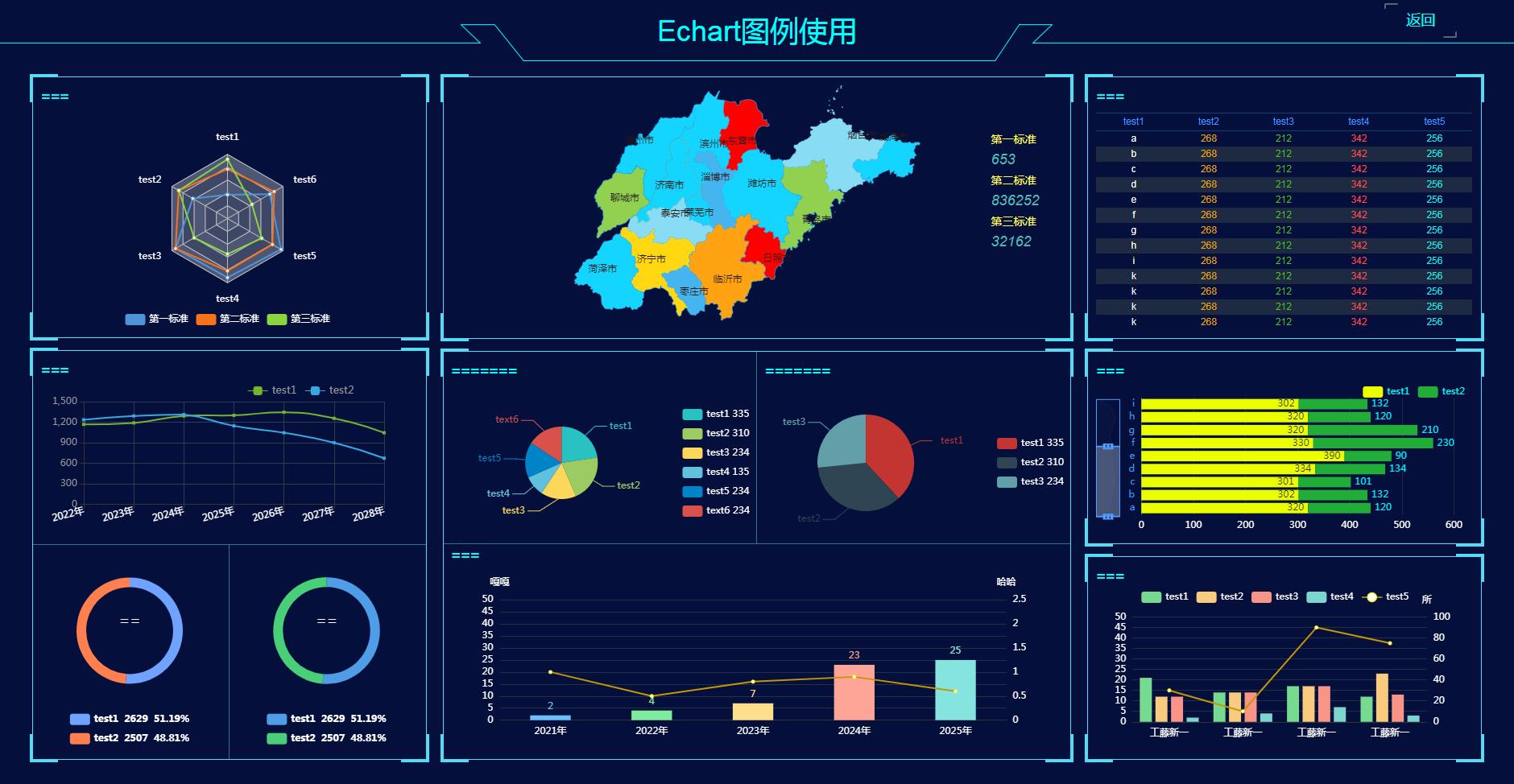 大数据平台展示可视化效果，echarts图表实战项目(源码50套) - 文章图片
