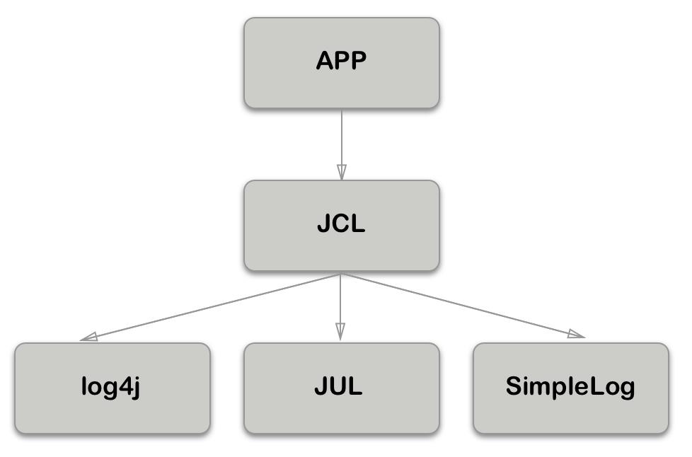 Java日志体系权威总结 - 文章图片
