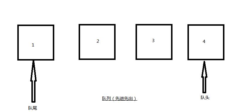 Java集合入门看一篇就行 - 文章图片