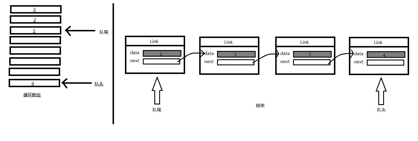 Java集合入门看一篇就行 - 文章图片