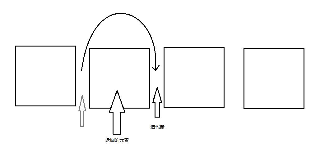 Java集合入门看一篇就行 - 文章图片