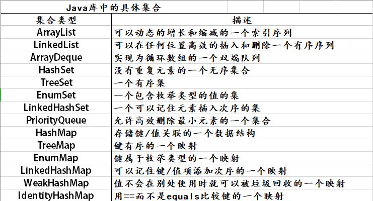 Java集合入门看一篇就行 - 文章图片