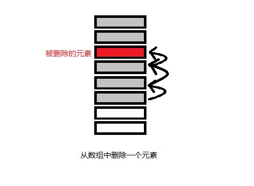 Java集合入门看一篇就行 - 文章图片