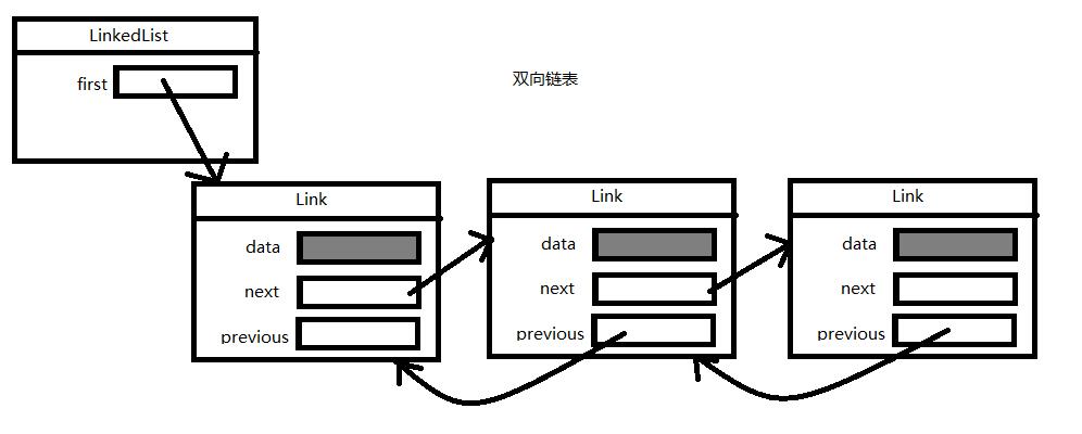 Java集合入门看一篇就行 - 文章图片