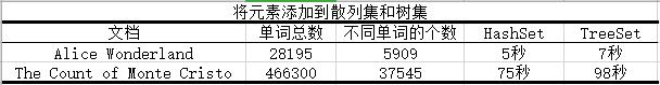 Java集合入门看一篇就行 - 文章图片