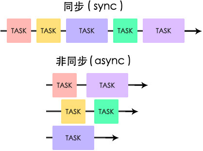 Javascript之简单理解async/await - 文章图片