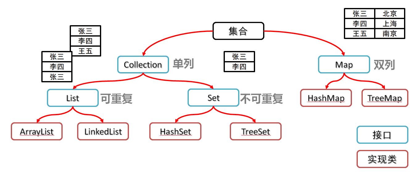 java测试 - 文章图片