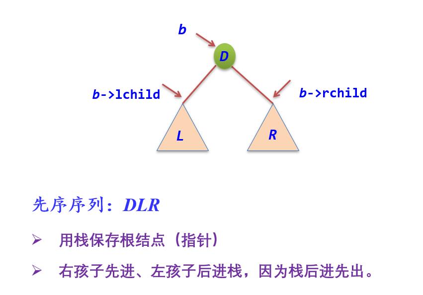 数据结构——二叉树的非递归算法 - 文章图片
