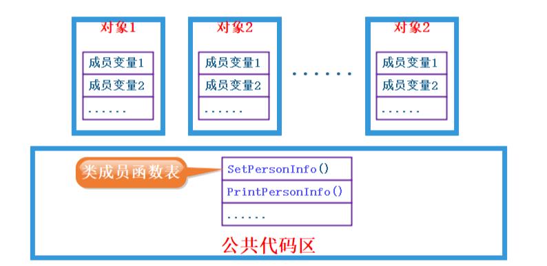 C++的类与对象 - 文章图片