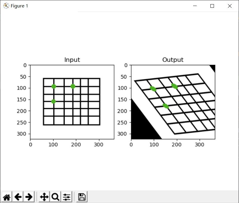 OpenCV基于Python图像的几何变换 - 文章图片