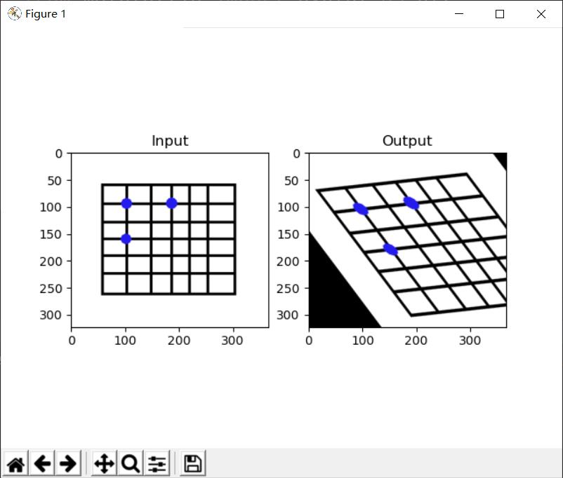 OpenCV基于Python图像的几何变换 - 文章图片