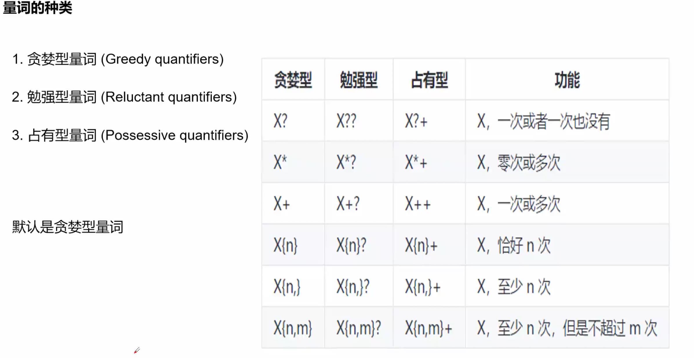 【Java】正则表达式 - 文章图片