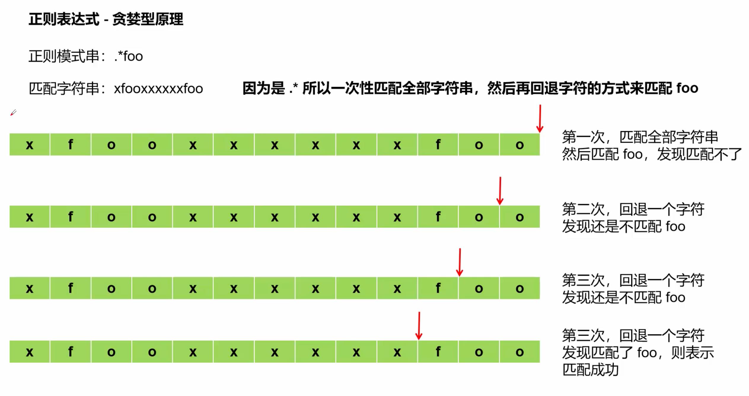 【Java】正则表达式 - 文章图片