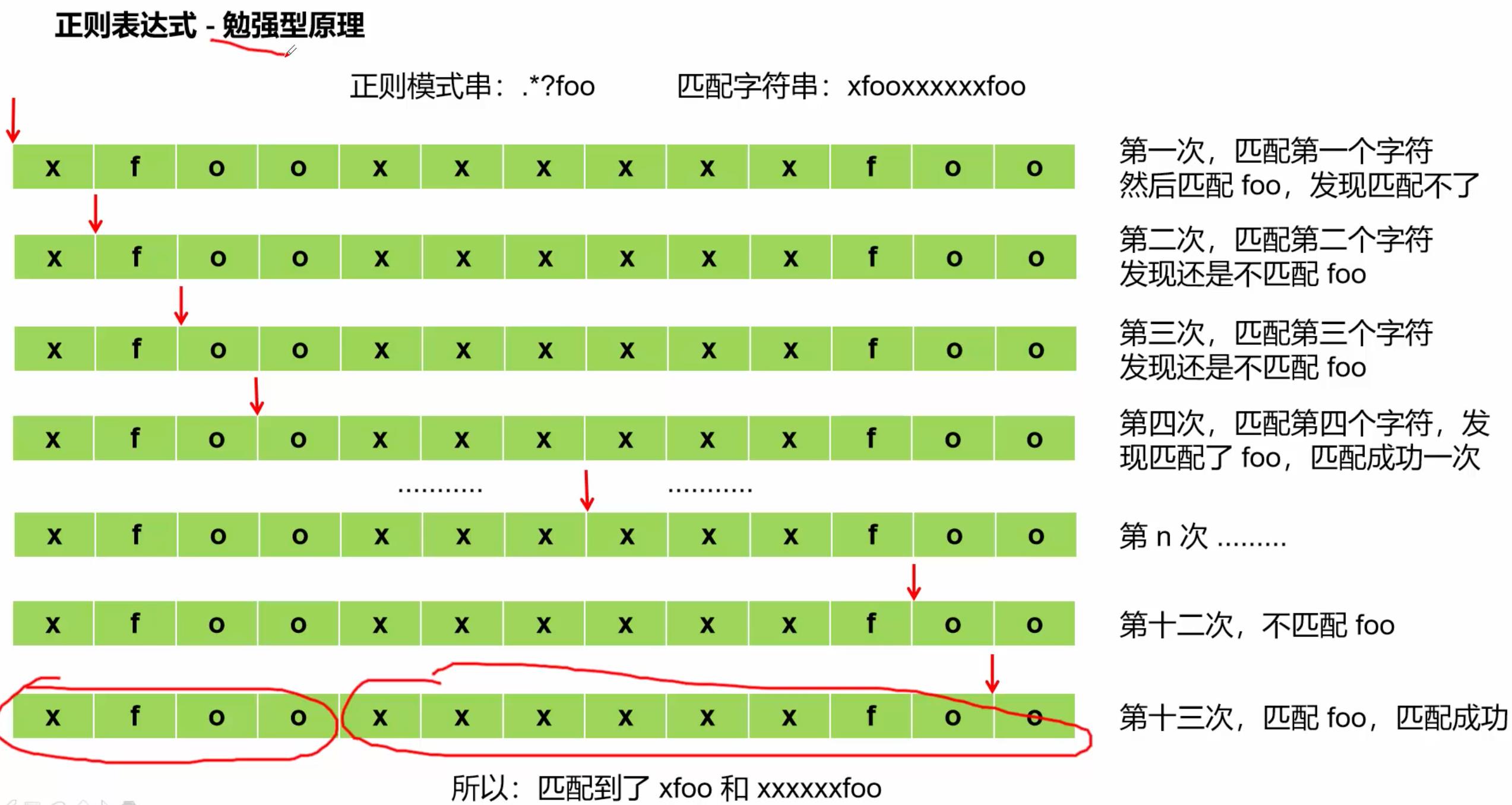 【Java】正则表达式 - 文章图片