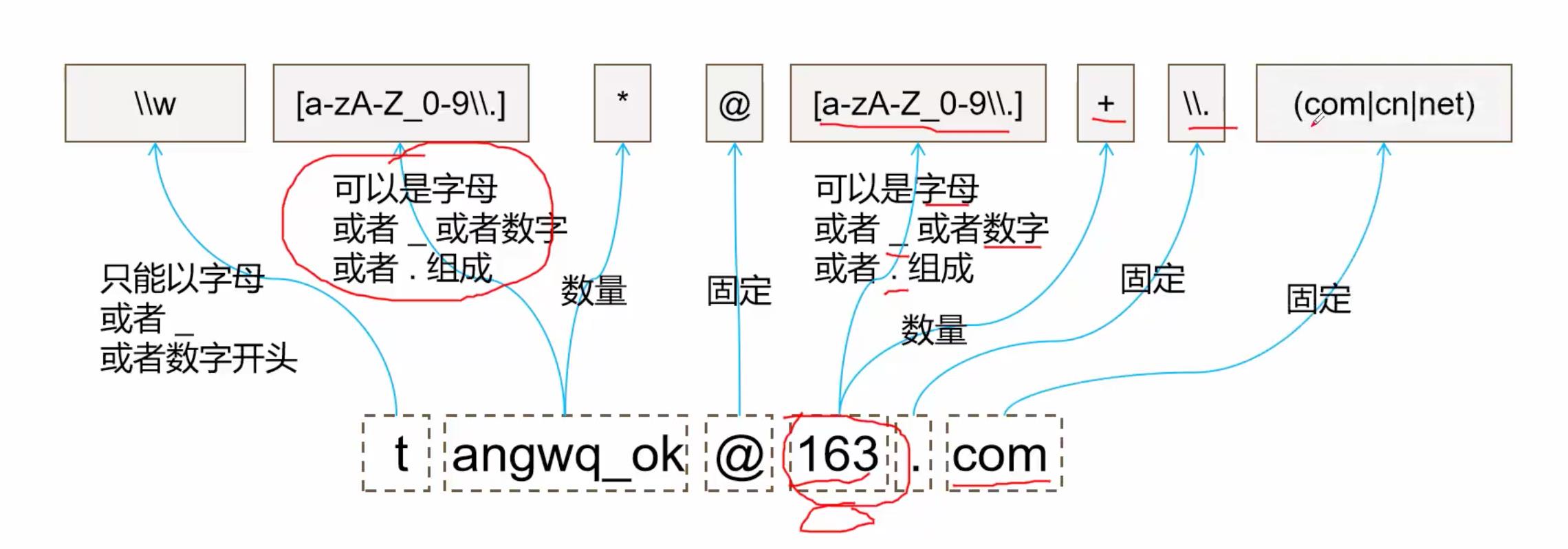 【Java】正则表达式 - 文章图片