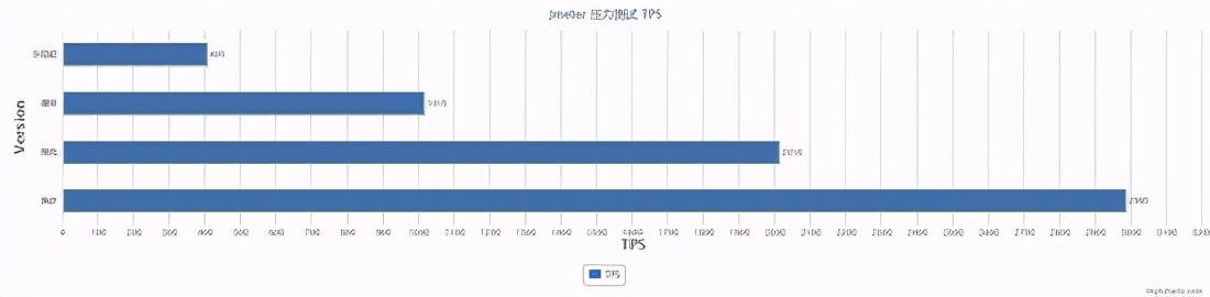 2万 | 北京做Java开发月薪 2 万，so easy - 文章图片