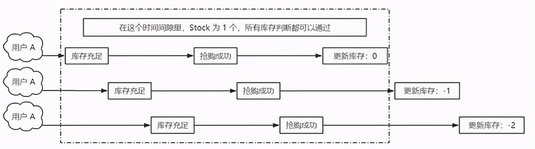 2万 | 北京做Java开发月薪 2 万，so easy - 文章图片