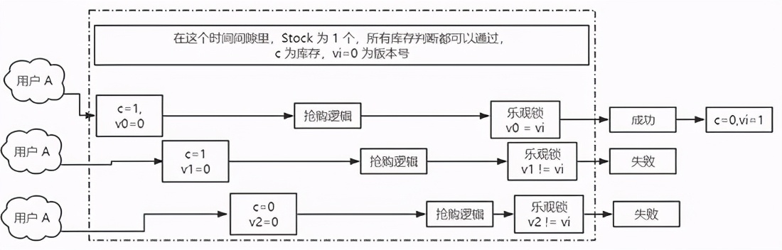 2万 | 北京做Java开发月薪 2 万，so easy - 文章图片