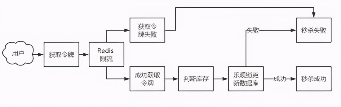 2万 | 北京做Java开发月薪 2 万，so easy - 文章图片