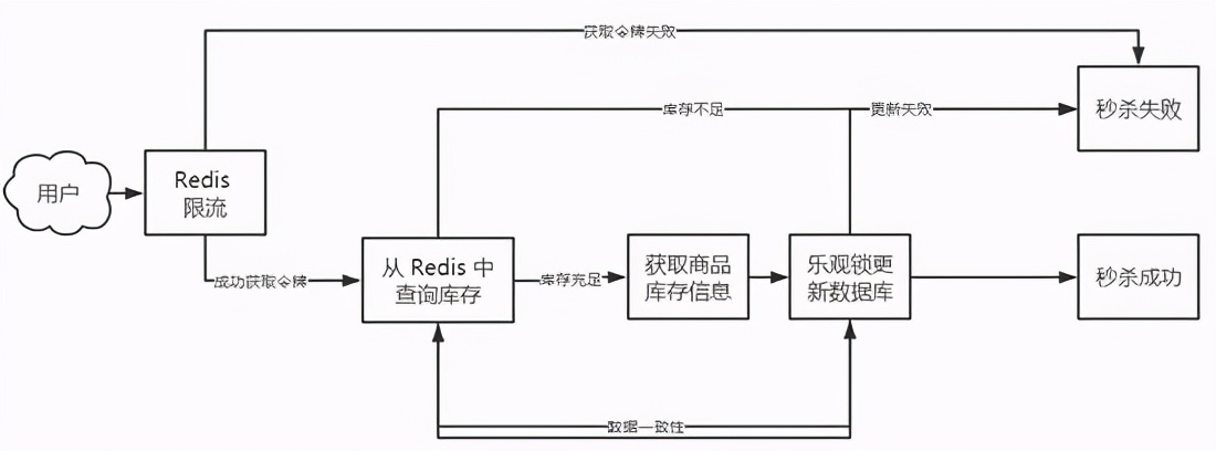 2万 | 北京做Java开发月薪 2 万，so easy - 文章图片