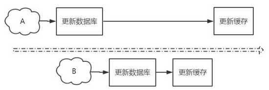 2万 | 北京做Java开发月薪 2 万，so easy - 文章图片