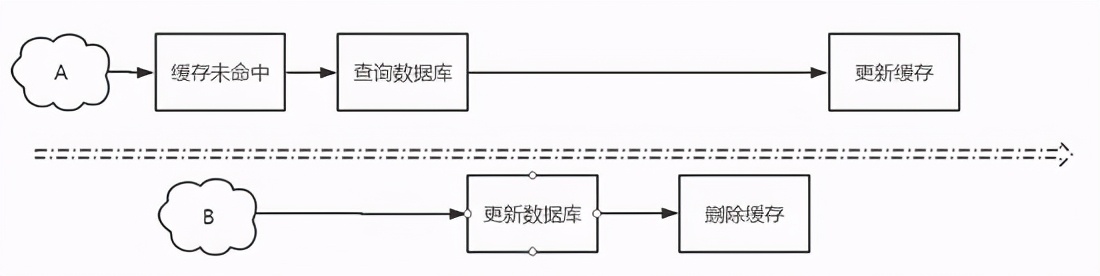 2万 | 北京做Java开发月薪 2 万，so easy - 文章图片