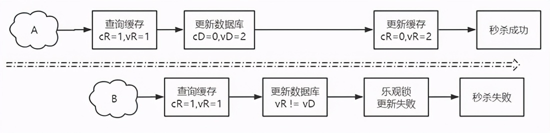 2万 | 北京做Java开发月薪 2 万，so easy - 文章图片