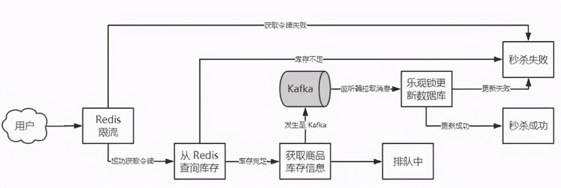 2万 | 北京做Java开发月薪 2 万，so easy - 文章图片