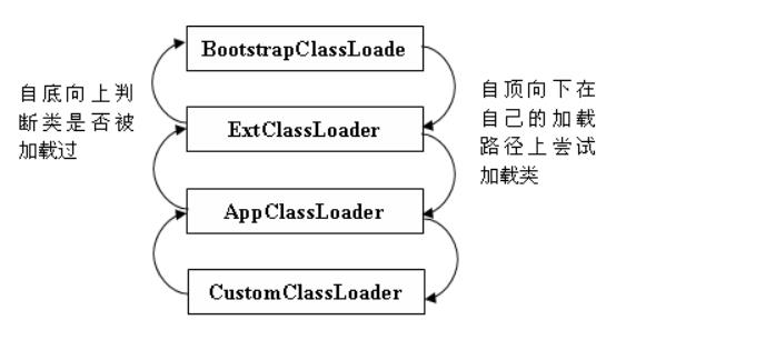 JAVA类加载的双亲委派机制 - 文章图片