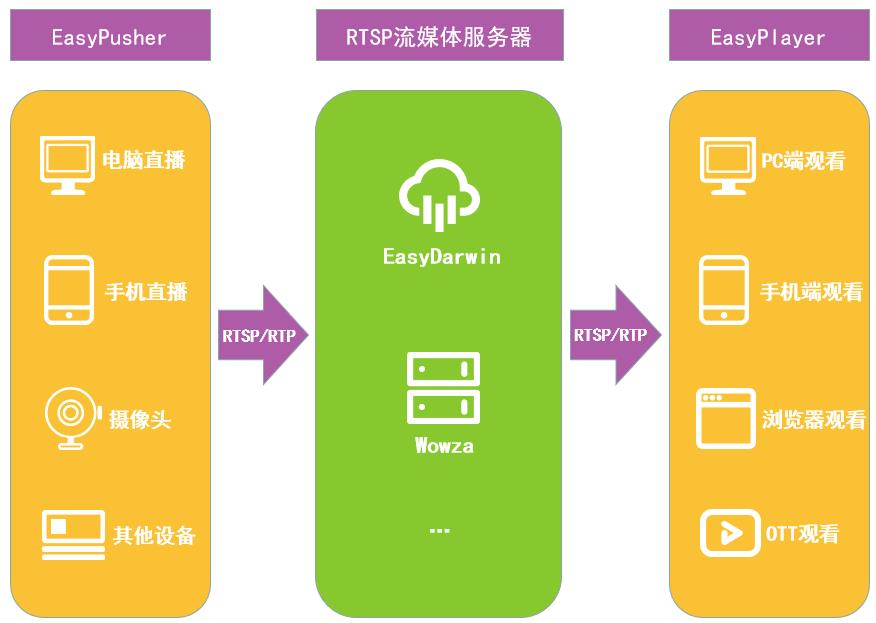 TSINGSEE青犀视频云边端H265播放器EasyPlayer-RTSP在C#版本增加OSD功能说明 - 文章图片