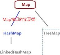 【Java】基础_16_hashcode/哈希表原理，Map/内部接口，断点调试，设计模式 - 文章图片