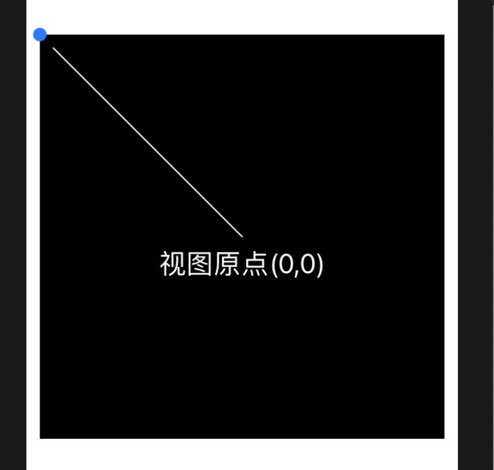 SwiftUI 图表教程之 05 根据视图大小自动布局界面GeometryReader(教程含源码) - 文章图片