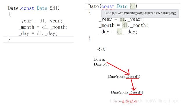 C++ 类和对象（中） - 文章图片