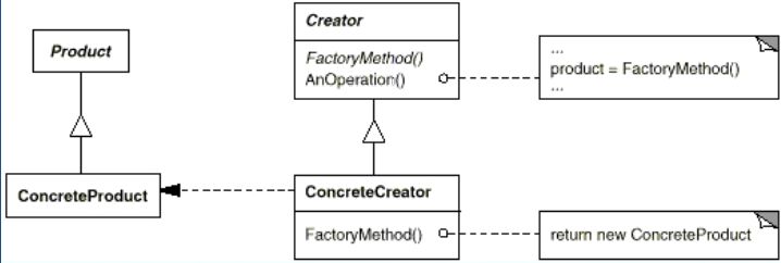 c#面向对象设计模式和UML_Concept - 文章图片