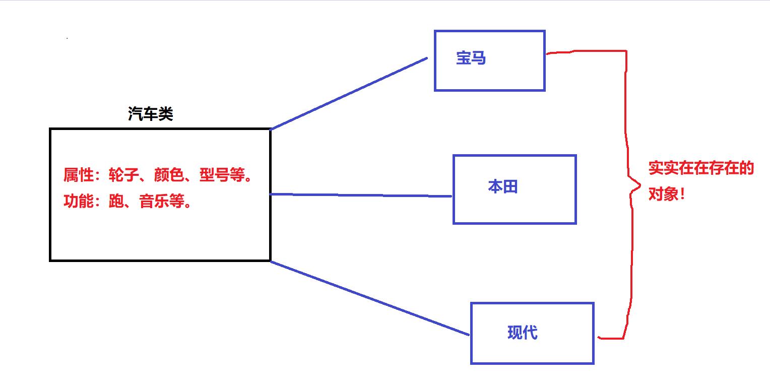 Java面向对象讲解 - 文章图片