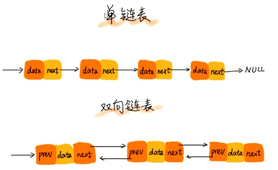 Java 中常见数据结构 - 文章图片