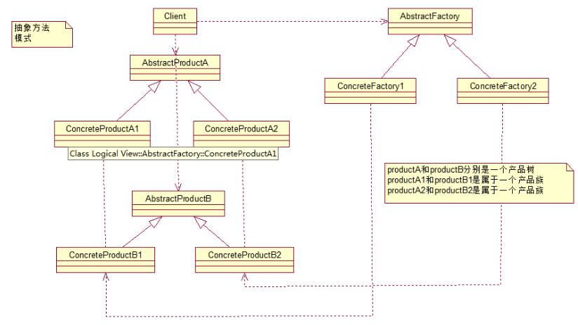 Java设计模式常见使用场景JAVA设计模式总结之23种设计模式 - 文章图片